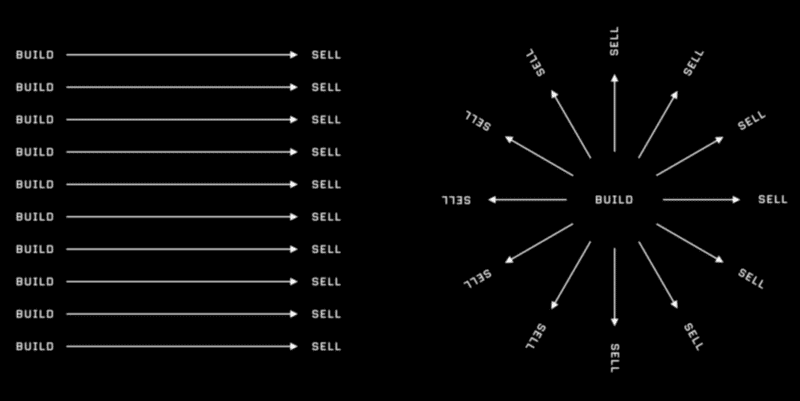 Jack Butcher – Build Once Sell Twice